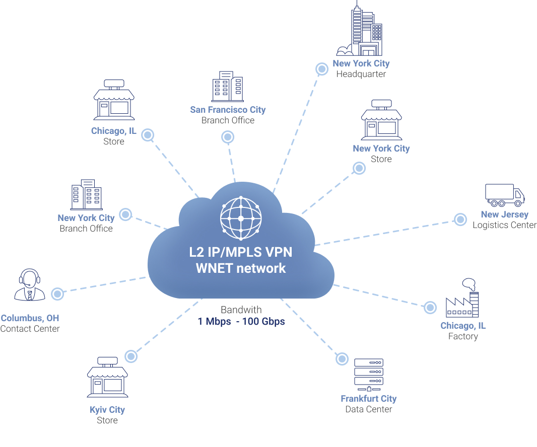 Wnet Telecom USA, a photo of the site